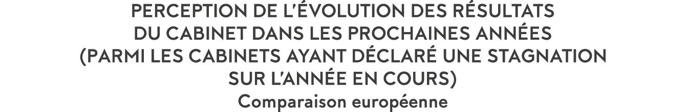 Perception de l  volution des r sultats du cabinet dans les prochaines ann es (parmi LES CABINETS ayant d clar  une s   
