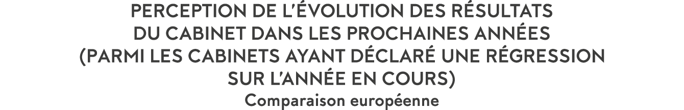 Perception de l  volution des r sultats du cabinet dans les prochaines ann es (parmi LES CABINETS ayant d clar  une r   