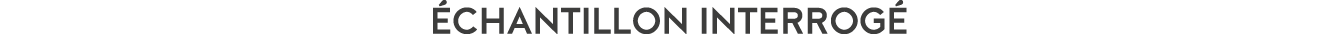  chantillon interrog 