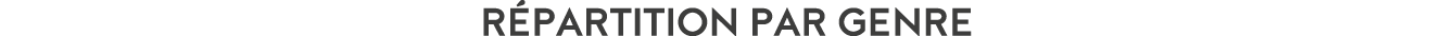 R partition par genre
