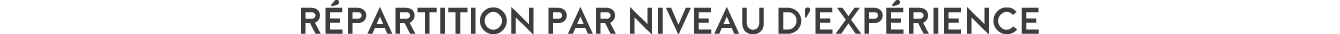 R partition par niveau d exp rience