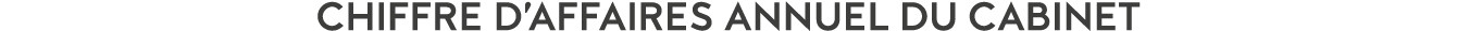 Chiffre d affaires annuel du cabinet