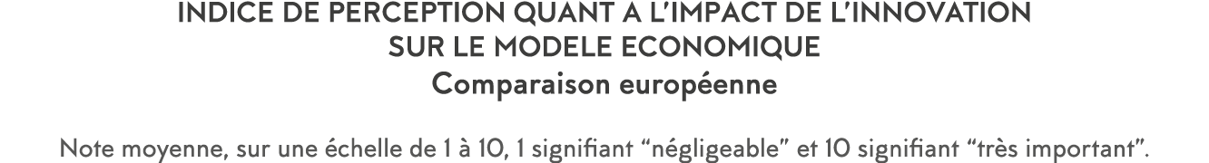 INDICE DE PERCEPTION QUANT A L IMPACT DE L INNOVATION SUR LE MODELE ECONOMIQUE Comparaison europ enne Note moyenne, s   