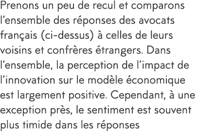 Prenons un peu de recul et comparons l ensemble des r ponses des avocats fran ais (ci-dessus)   celles de leurs voisi   