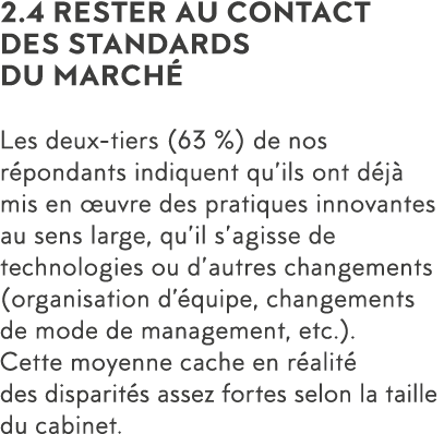 2 4 Rester au contact des standards du march  Les deux-tiers (63 %) de nos r pondants indiquent qu ils ont d j  mis e   