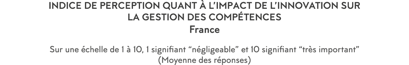 Indice de perception quant   l impact de l innovation sur la gestion des comp tences France Sur une  chelle de 1   10   