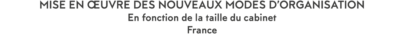 Mise en  uvre des nouveaux modes d organisation En fonction de la taille du cabinet France 
