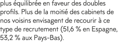 plus  quilibr e en faveur des doubles profils  Plus de la moiti  des cabinets de nos voisins envisagent de recourir     