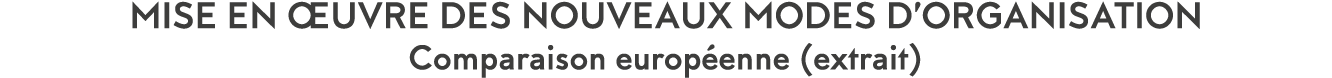 Mise en  uvre des nouveaux modes d organisation Comparaison europ enne (extrait)
