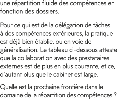 une r partition fluide des comp tences en fonction des dossiers  Pour ce qui est de la d l gation de t ches   des com   