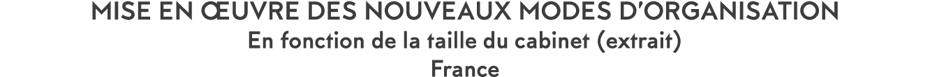 Mise en  uvre des nouveaux modes d organisation En fonction de la taille du cabinet (extrait) France