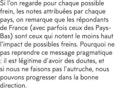 Si l on regarde pour chaque possible frein, les notes attribu es par chaque pays, on remarque que les r pondants de F   