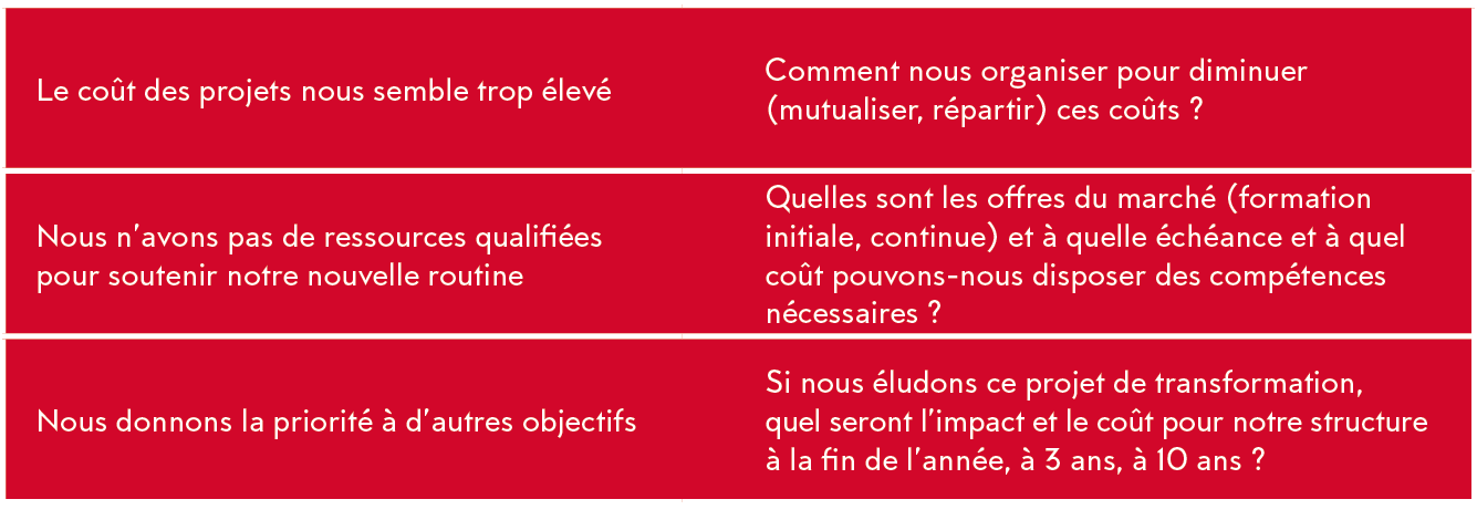 Le co t des projets nous semble trop  lev  ,Comment nous organiser pour diminuer (mutualiser, r partir) ces co ts  ,N   
