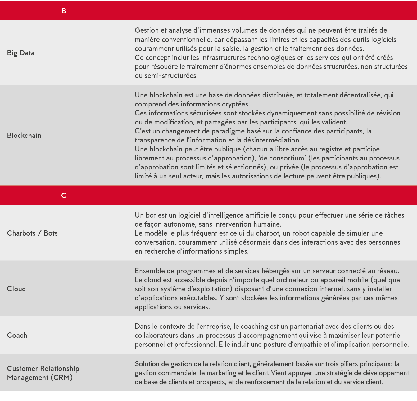 B,,Big Data,Gestion et analyse d immenses volumes de donn es qui ne peuvent  tre trait s de mani re conventionnelle,    