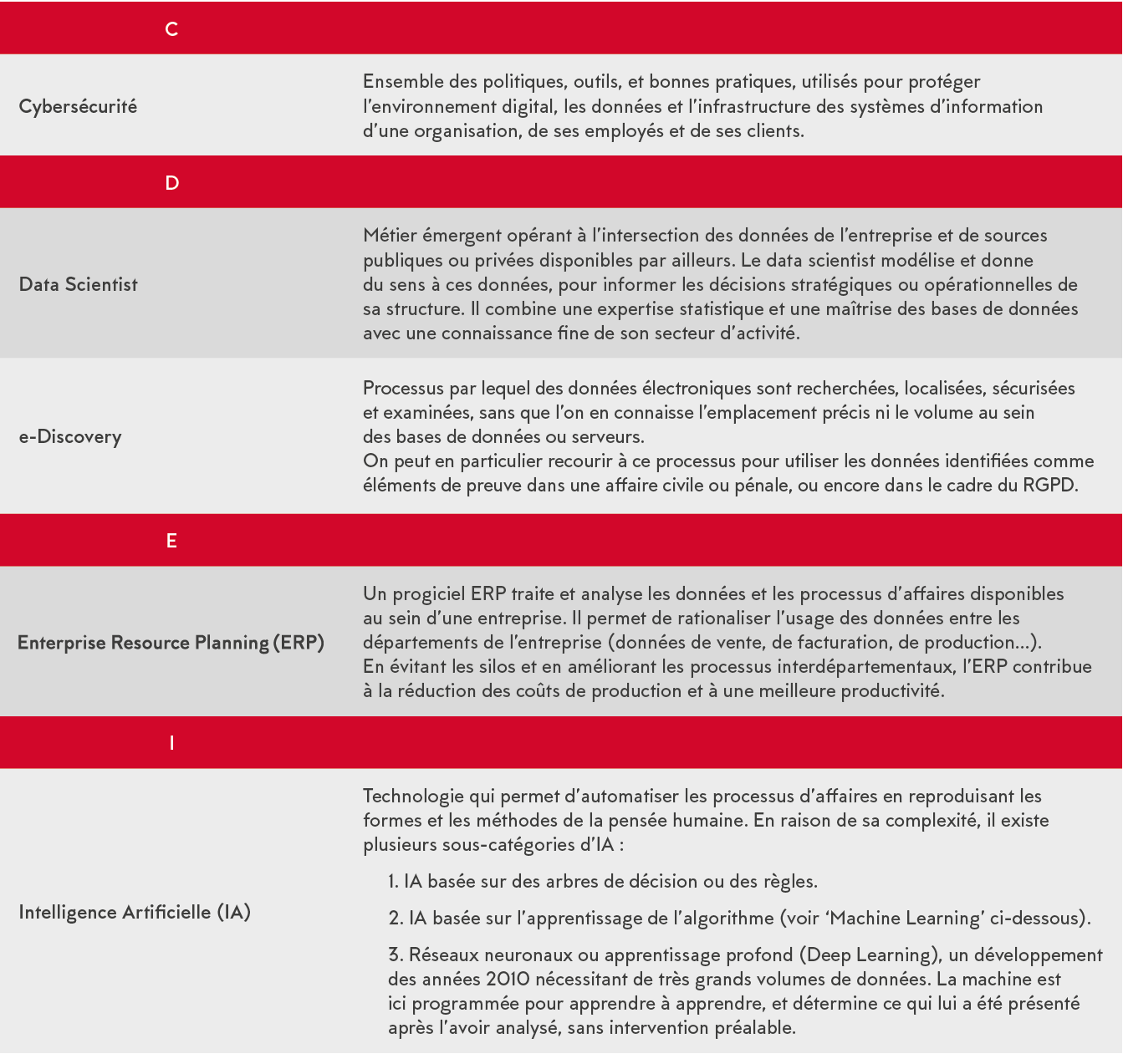 C,,Cybers curit ,Ensemble des politiques, outils, et bonnes pratiques, utilis s pour prot ger l environnement digital   