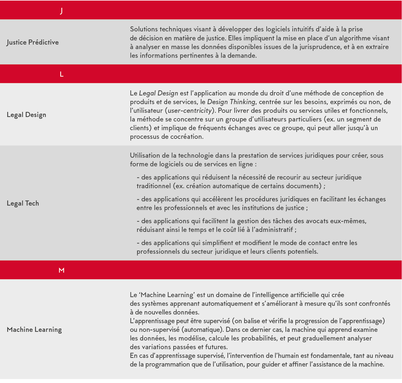 J,,Justice Pr dictive,Solutions techniques visant   d velopper des logiciels intuitifs d aide   la prise de d cision    