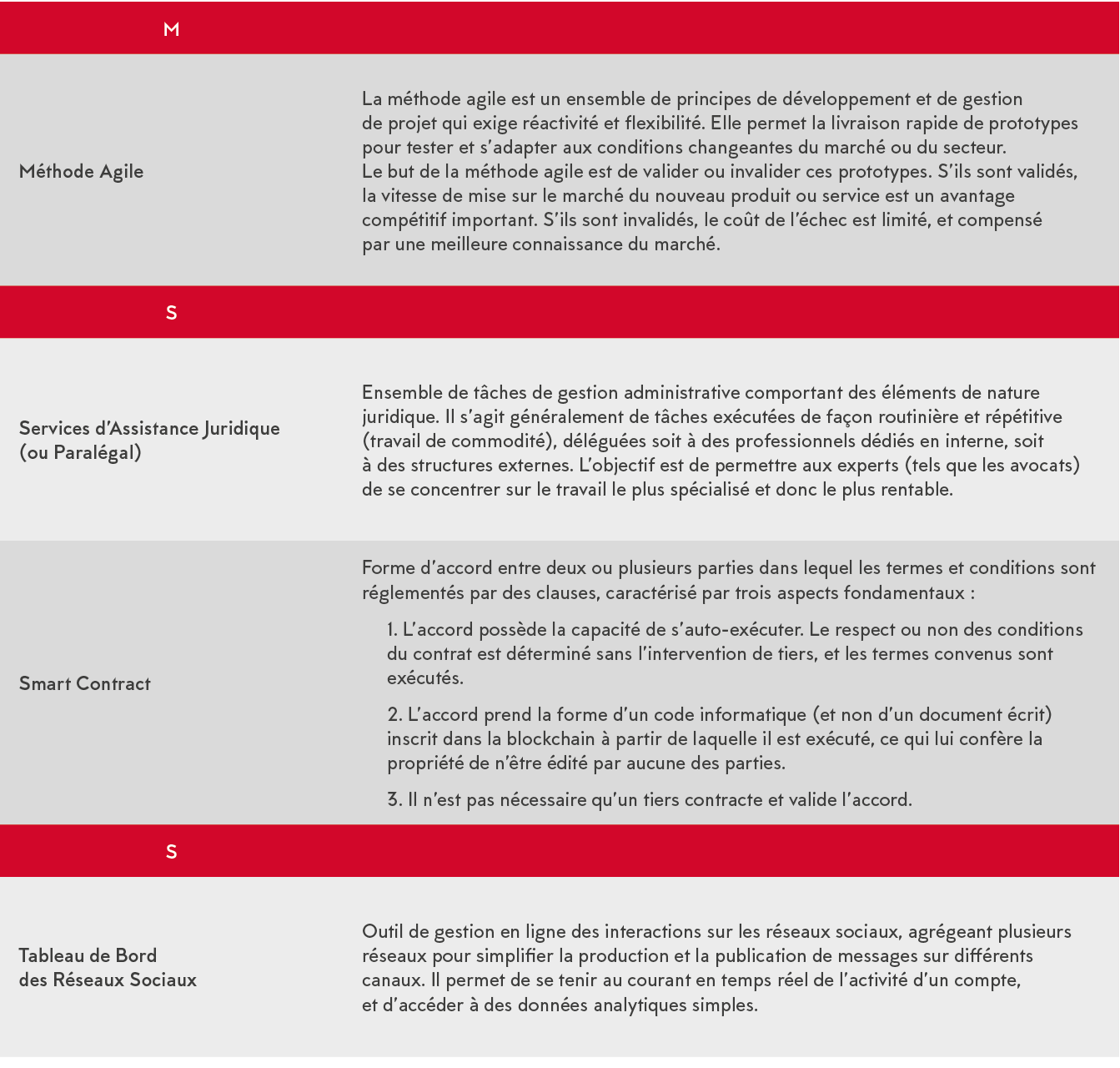 M,,M thode Agile,La m thode agile est un ensemble de principes de d veloppement et de gestion de projet qui exige r a   