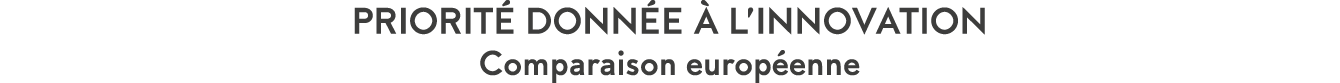 Priorit  donn e   l innovation Comparaison europ enne