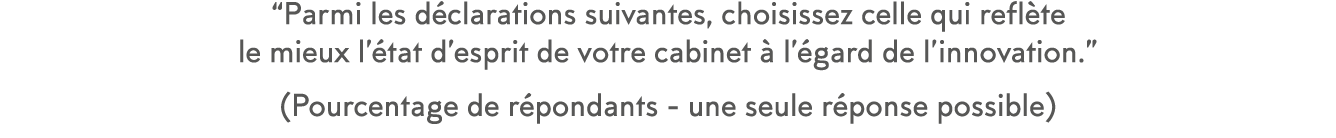  Parmi les d clarations suivantes, choisissez celle qui refl te le mieux l  tat d esprit de votre cabinet   l  gard d   