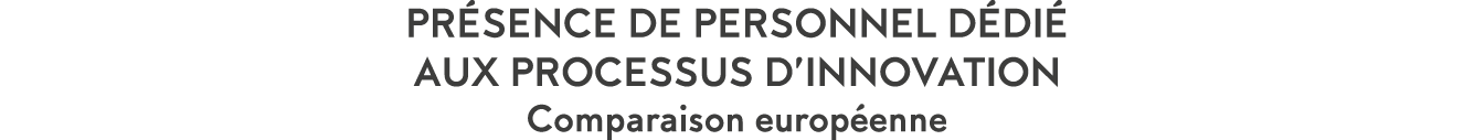 Pr sence de personnel d di  aux processus d innovation Comparaison europ enne
