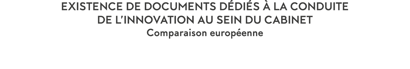 Existence de documents d di s   la conduite de l innovation au sein du cabinet Comparaison europ enne