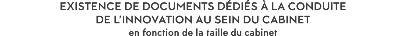 Existence de documents d di s   la conduite de l innovation au sein du cabinet en fonction de la taille du cabinet