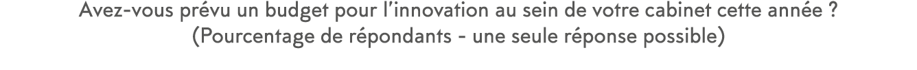Avez-vous pr vu un budget pour l innovation au sein de votre cabinet cette ann e   (Pourcentage de r pondants - une s   
