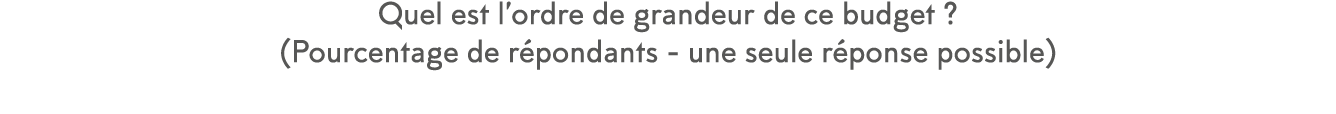 Quel est l ordre de grandeur de ce budget   (Pourcentage de r pondants - une seule r ponse possible)