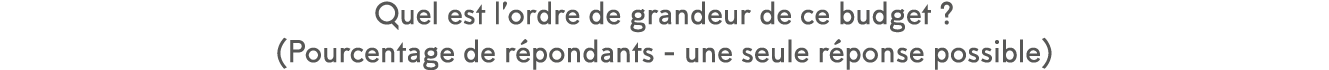 Quel est l ordre de grandeur de ce budget   (Pourcentage de r pondants - une seule r ponse possible)