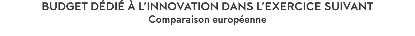 Budget d di    l innovation dans l exercice suivant Comparaison europ enne