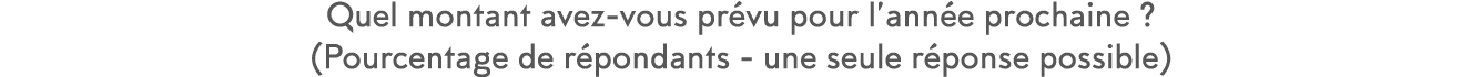 Quel montant avez-vous pr vu pour l ann e prochaine   (Pourcentage de r pondants - une seule r ponse possible)
