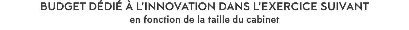 Budget d di    l innovation dans l exercice suivant en fonction de la taille du cabinet