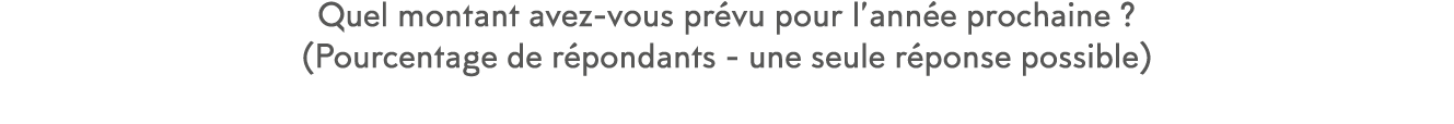 Quel montant avez-vous pr vu pour l ann e prochaine   (Pourcentage de r pondants - une seule r ponse possible)