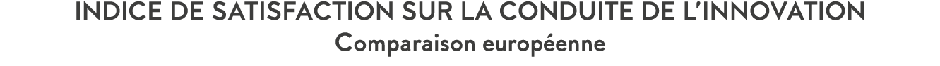Indice de satisfaction sur la conduite de l innovation Comparaison europ enne