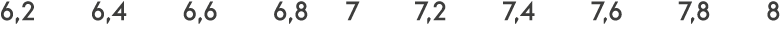 6,2  6,4  6,6  6,8 7  7,2  7,4  7,6  7,8  8