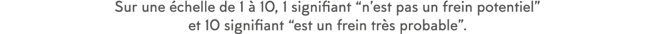 Sur une  chelle de 1   10, 1 signifiant  n est pas un frein potentiel  et 10 signifiant  est un frein tr s probable  