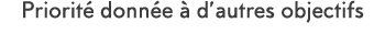 Priorit  donn e   d autres objectifs 