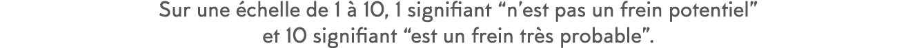 Sur une  chelle de 1   10, 1 signifiant  n est pas un frein potentiel  et 10 signifiant  est un frein tr s probable  