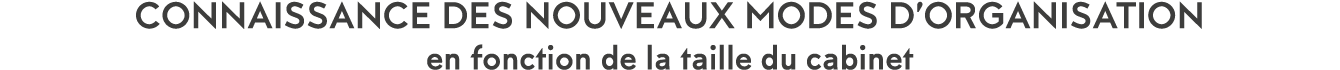 Connaissance des nouveaux modes d organisation en fonction de la taille du cabinet