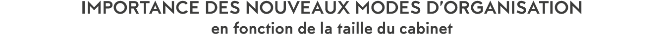 Importance des nouveaux modes d organisation en fonction de la taille du cabinet