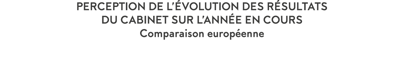 Perception de l  volution des r sultats du cabinet sur l ann e en cours Comparaison europ enne