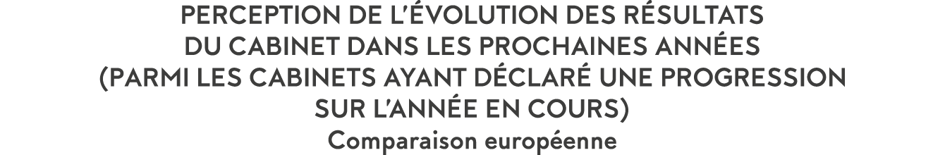 Perception de l  volution des r sultats du cabinet dans les prochaines ann es (parmi LES CABINETS ayant d clar  une p   